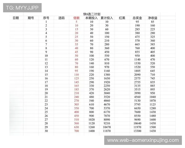 如何根据百家乐下注点布局合理安排投注计划实现稳定盈利