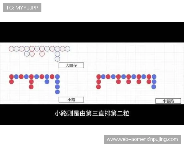百家乐看路技巧全面解析：提升胜率的实战经验与操作建议